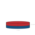 Неодимов магнит диск 2 x 0.3 мм C