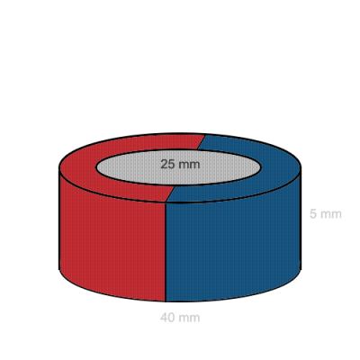 Magnet neodim inel 40 x 25 x 05 mm C