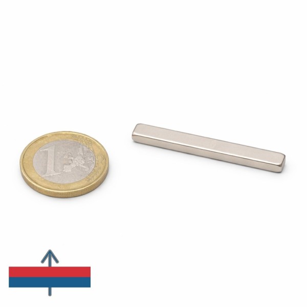 Magnet neodim bloc 40 x 5 x 3 mm - cu moneda de un euro și magnetizare