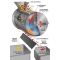 Tambur magnetic half 500 x 315 mm cu magneți din ferită pentru separare magnetică mod de funcționare